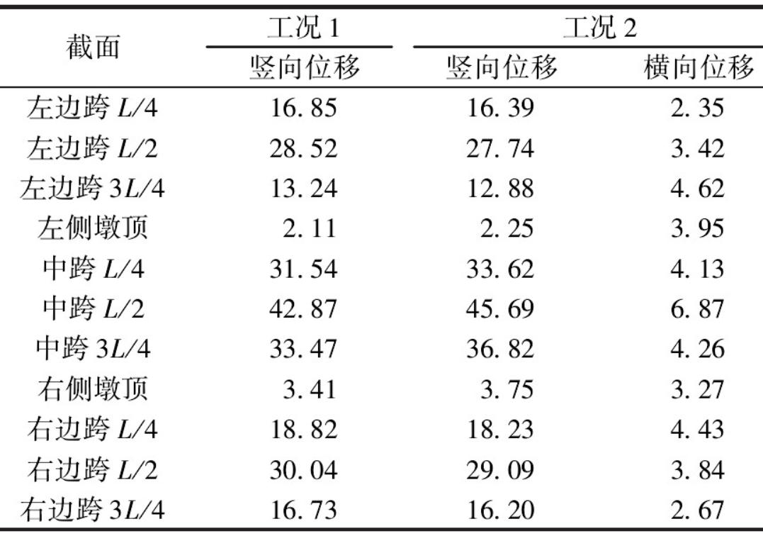 基于虚拟激励法的大跨径连续刚构桥地震作用下力学特征分析