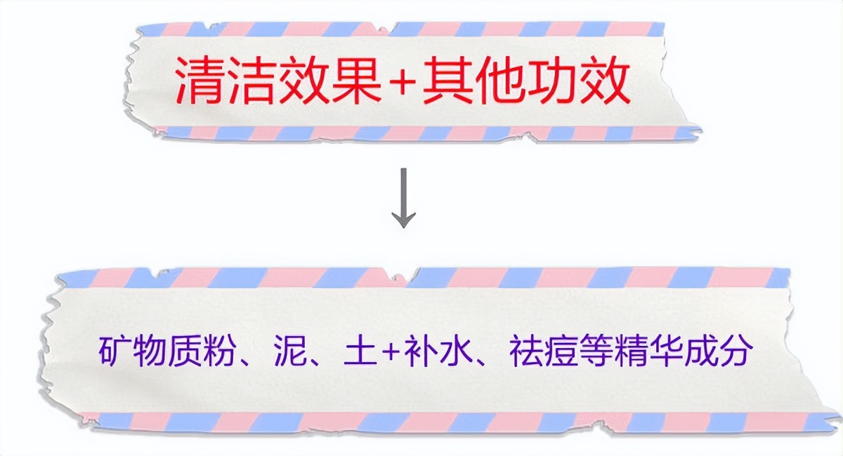 女生毛孔粗大有黑头用哪款面膜,清洁面膜推荐祛黑头收缩毛孔平价