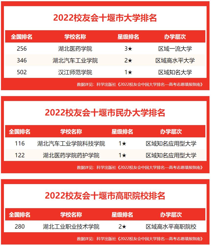 湖北十堰的高职高专院校,湖北十堰职业技术学校排名