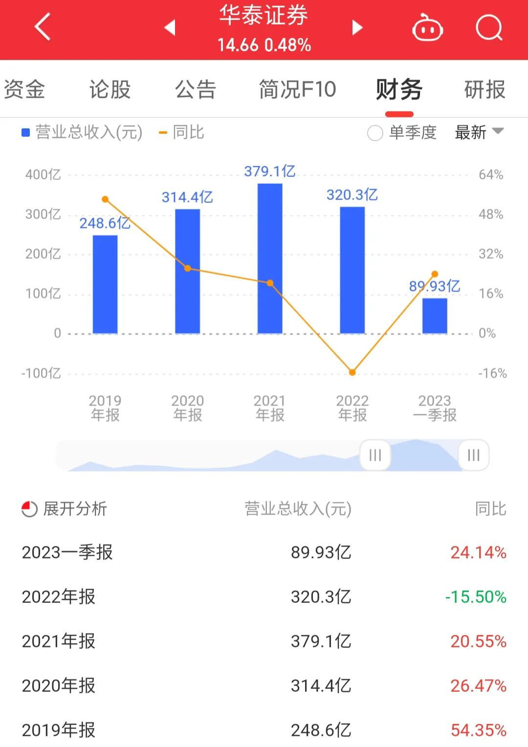 601688华泰证券是国企吗,601688华泰证券增发价格