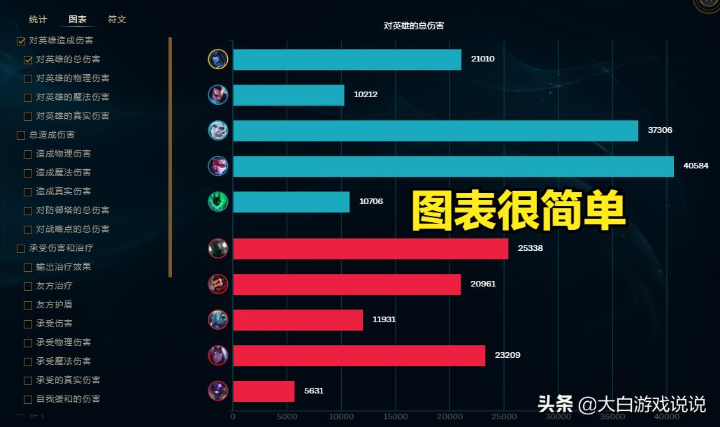 充满未来高级感，成就感十足，英雄联盟新计分板惊喜不断