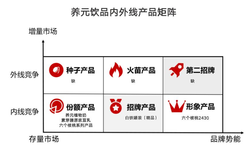 六个核桃年销售额30亿的密码,六个核桃营收