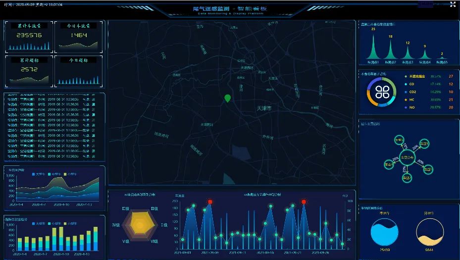 同阳科技最新消息,同阳科技在线监测仪出现故障