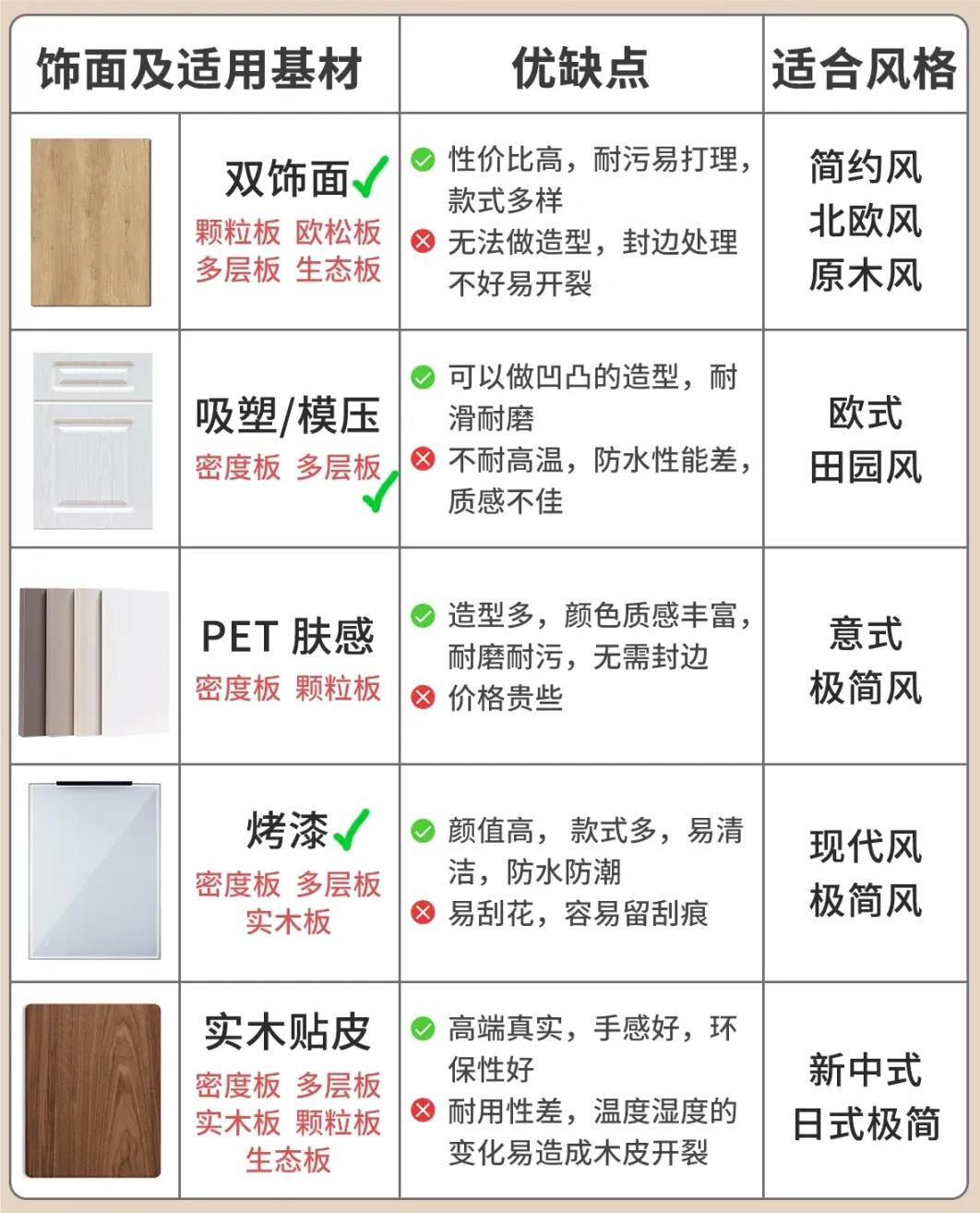 花3分钟学习8条衣柜选购建议，再次购买衣柜，我就没踩过坑