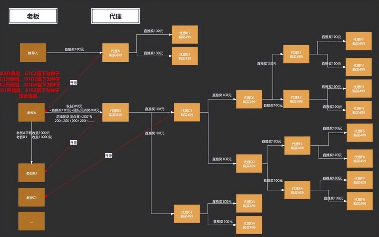微商城销售技巧和方法,微商城要怎么才能做起来