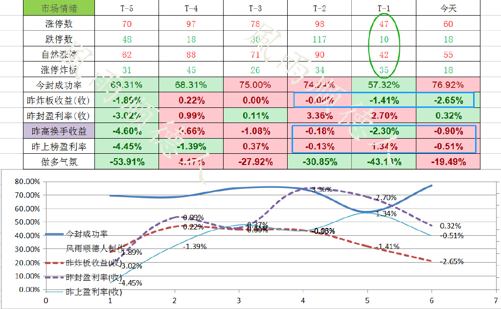 沪指7连阳煤炭暴涨,煤炭周线下周走势