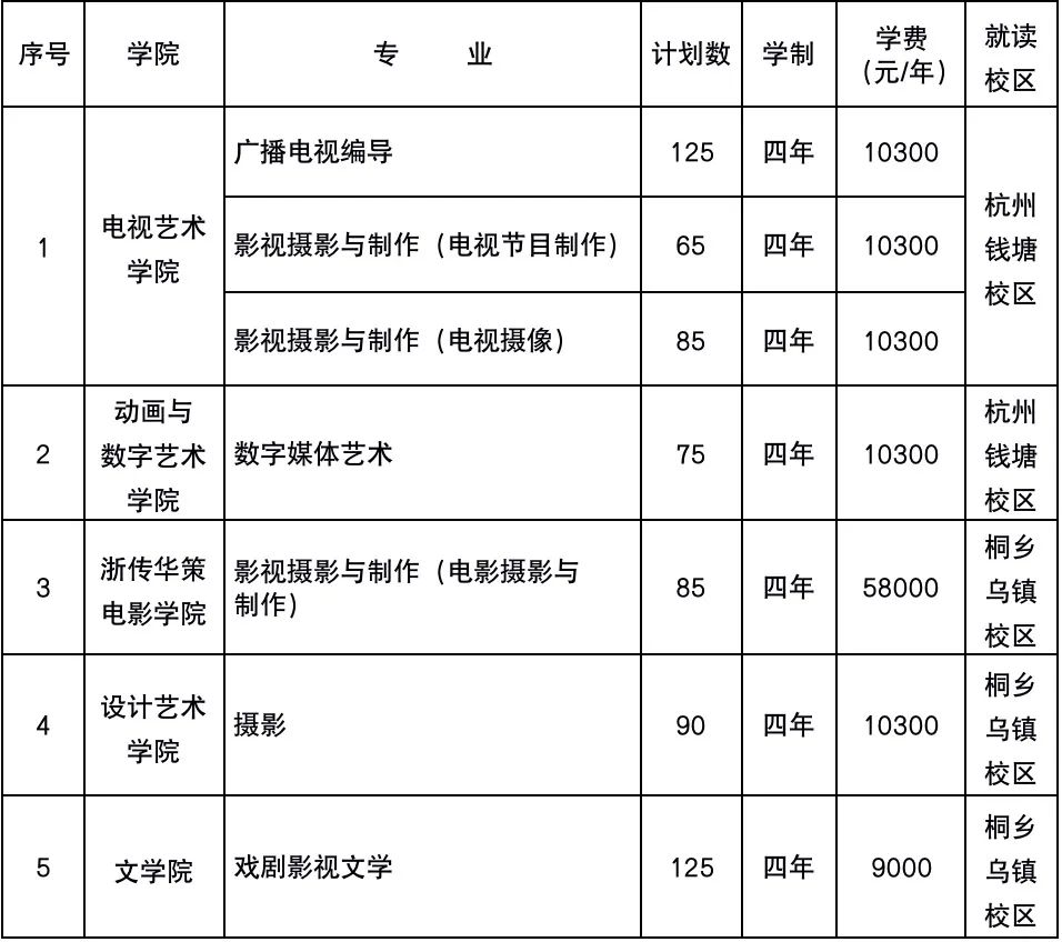 浙江传媒学院的重点专业,浙江传媒学院都有什么专业