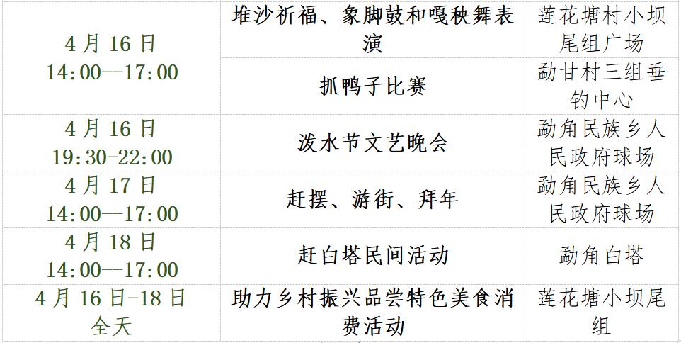 四月云南传统文化,云南文化节庆