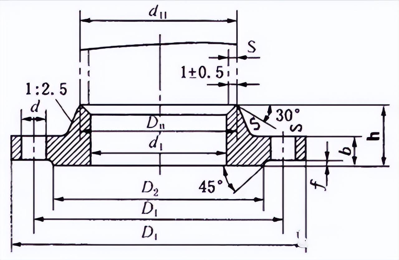 管道基本知识,管道基础知识