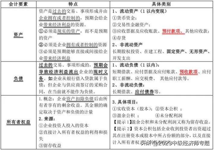 中级经济师第二十八章会计目标,2023中级经济师人力答案