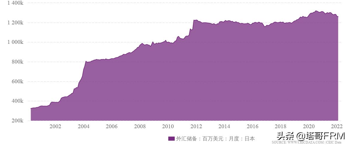 日元暴跌至34年新低国际金价,日元汇率暴跌创新低为什么