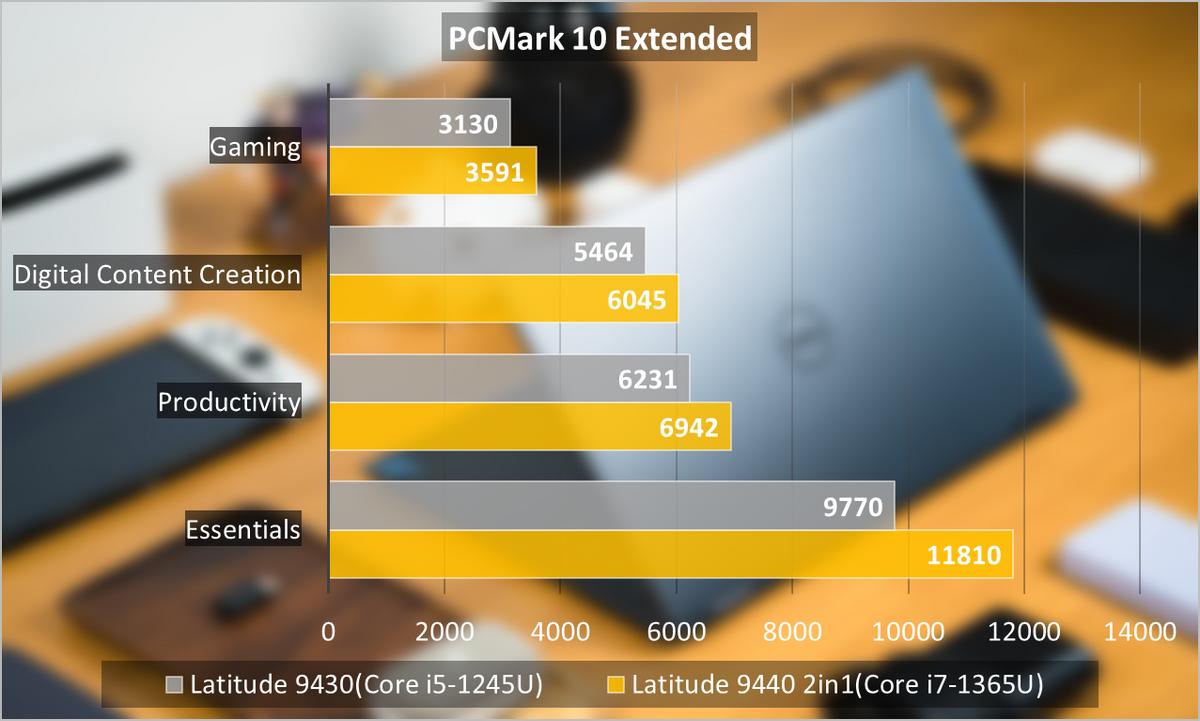 戴尔latitude7440测评,戴尔latitude7390