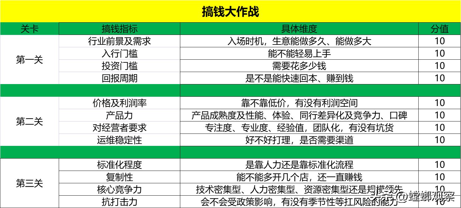 加盟零食很忙连锁店多少钱,开一家零食很忙加盟店要多少钱