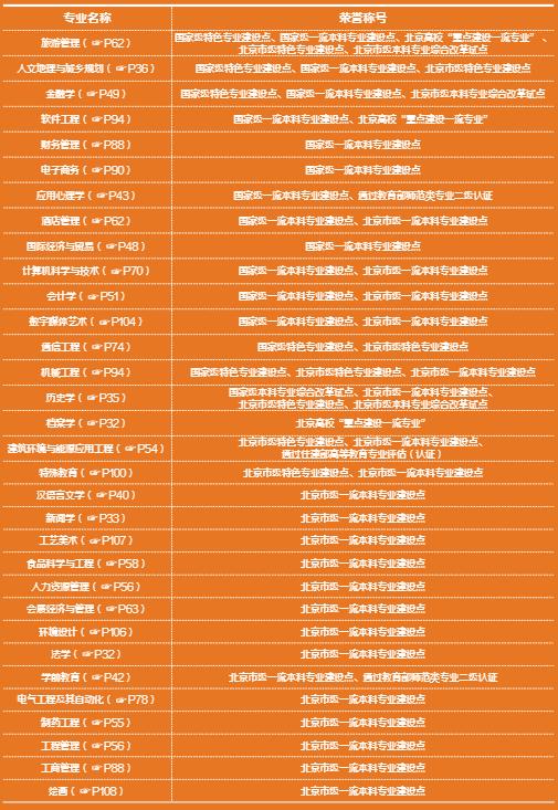 椋庡崕姝ｈ寕鍓嶇▼浼奸敠,椋庡崕姝ｈ寕鐩哥害涓や細