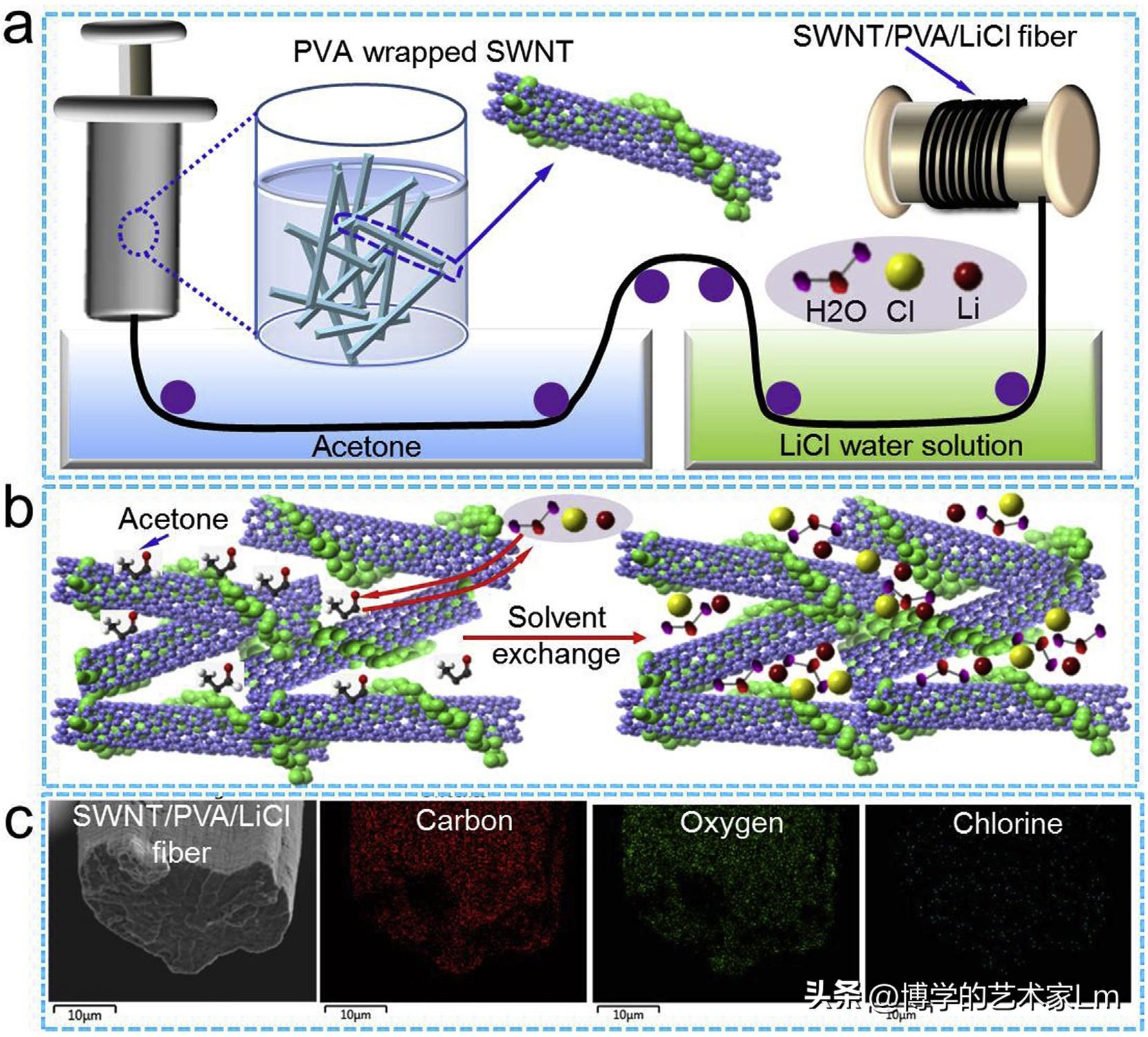 超高温度湿度传感器,温湿度计高灵敏传感器