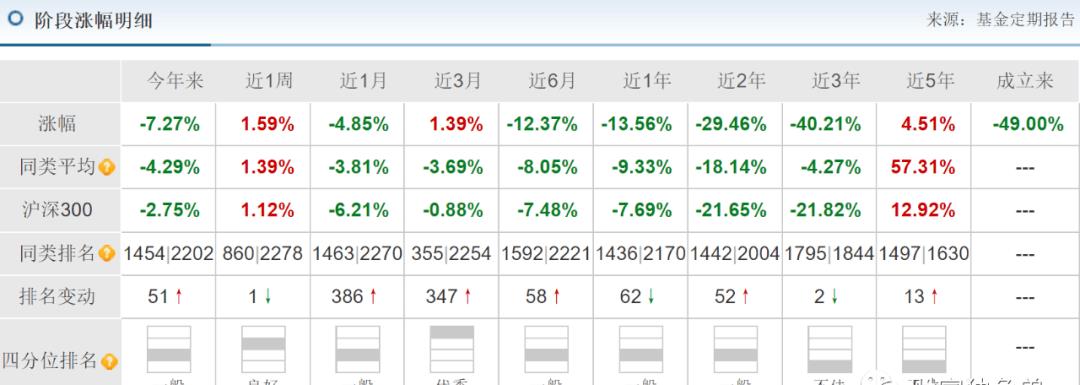 史平武“接棒”银河基金挑战不断：高管频换难稳人心，“王牌”郑