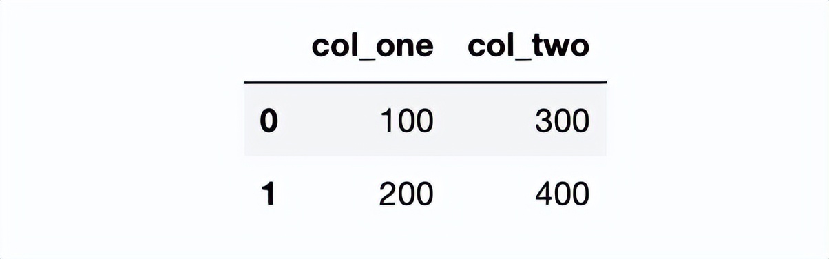 pandas统计数据常用的方法,数据分析pandas和numpy都必须要学吗