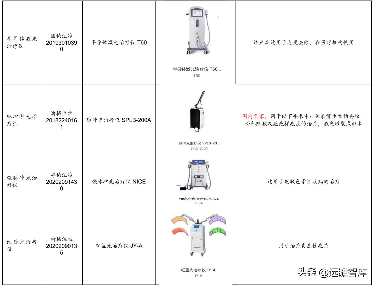 积极布局光电医美,普门科技:治疗康复、IVD双翼齐飞,未来可期
