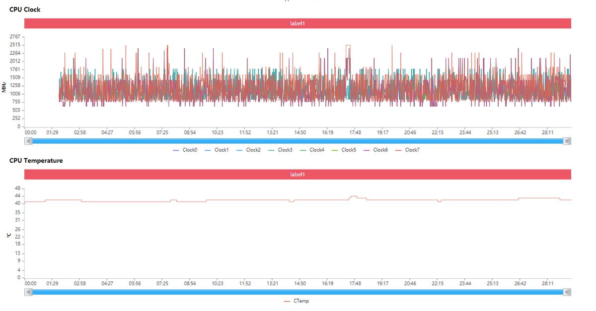 iqoo9游戏性能测评,iqoo9玩机测评