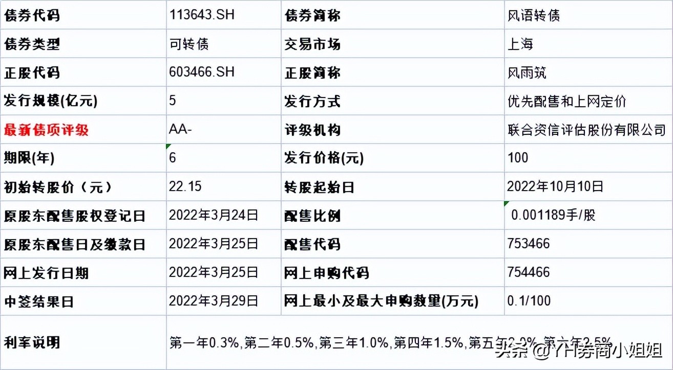 新凤转债754225申购价值分析,风语转债明天上市如何操作