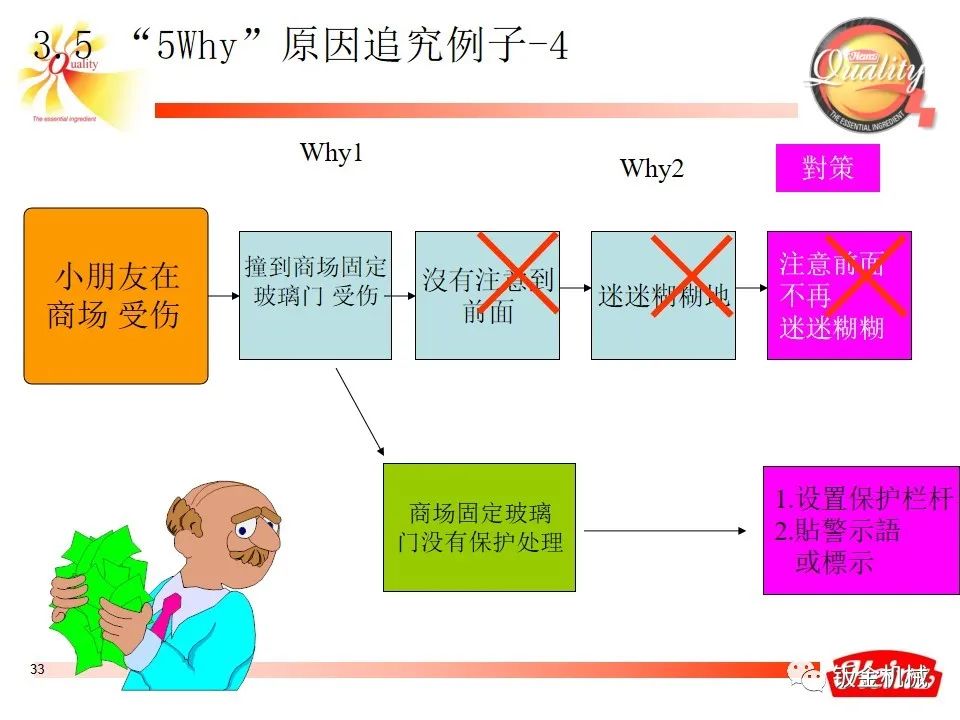 5why培训教材经典版ppt下载,5why培训课件
