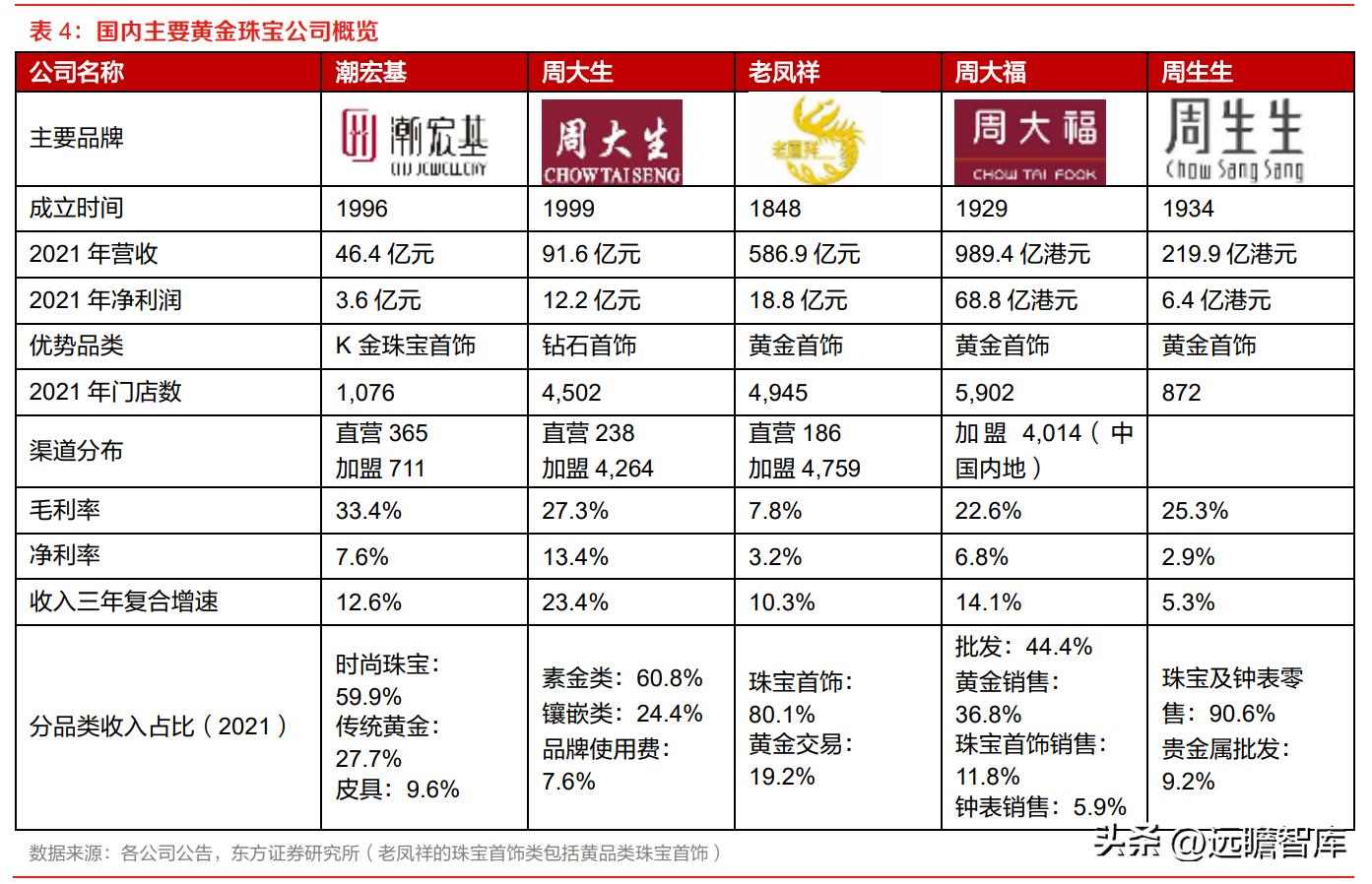 潮宏基珠宝新款,时尚珠宝潮宏基