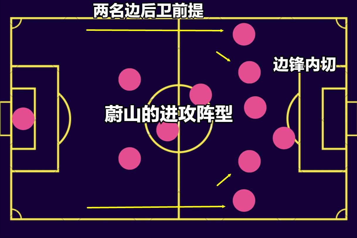 韩k联济州联队vs蔚山现代比分预测,济州联对蔚山现代首发阵容