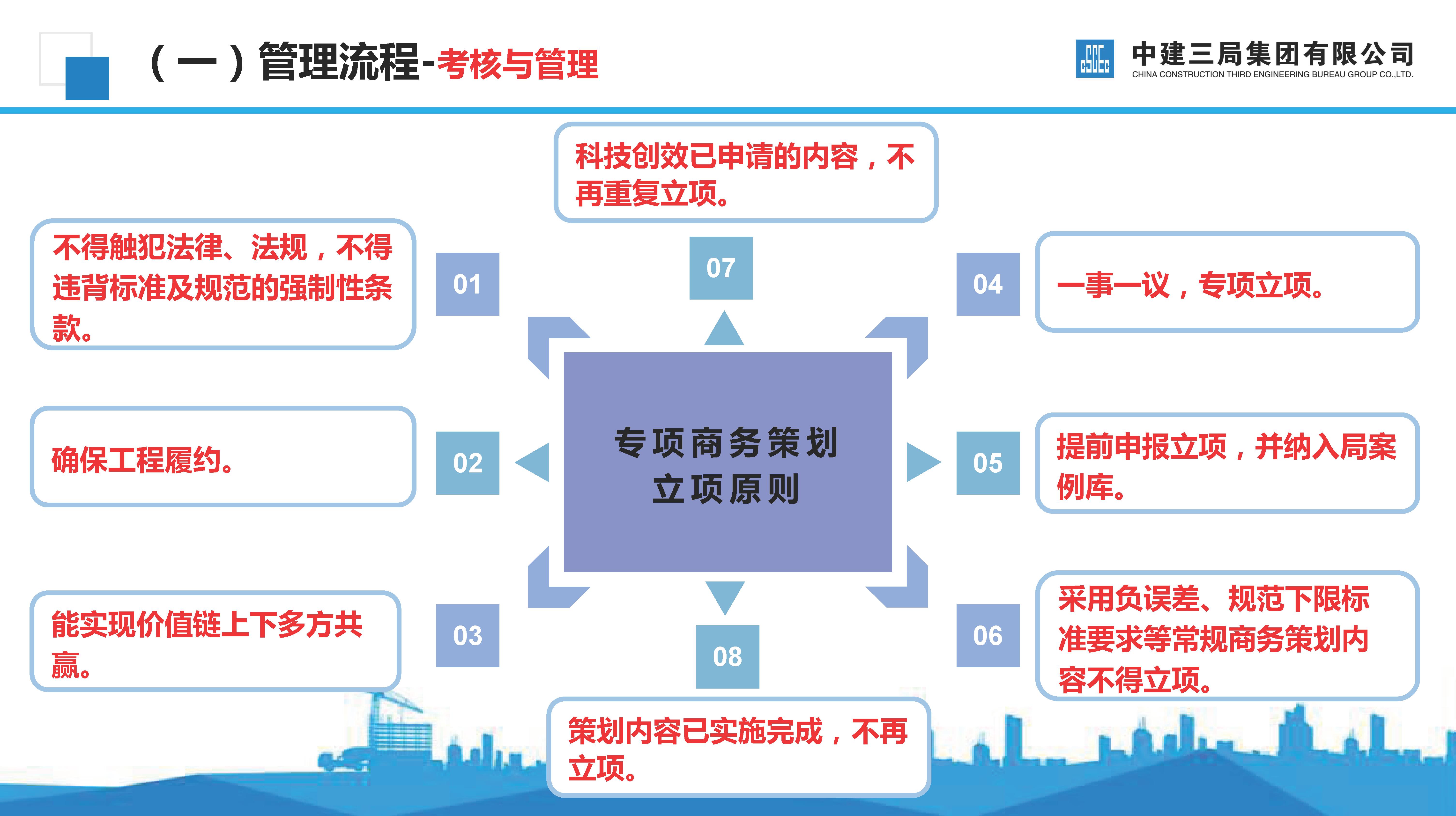 112页建筑工程施工组织设计汇总,房建施工项目商务策划管理