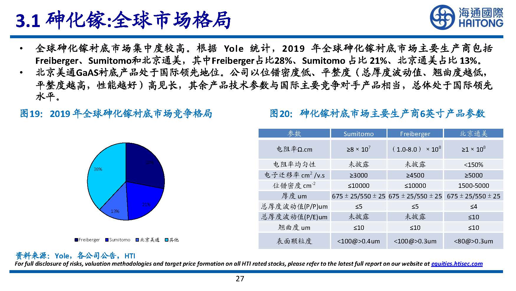 半导体行业专题研究：III~V族化合物半导体研究
