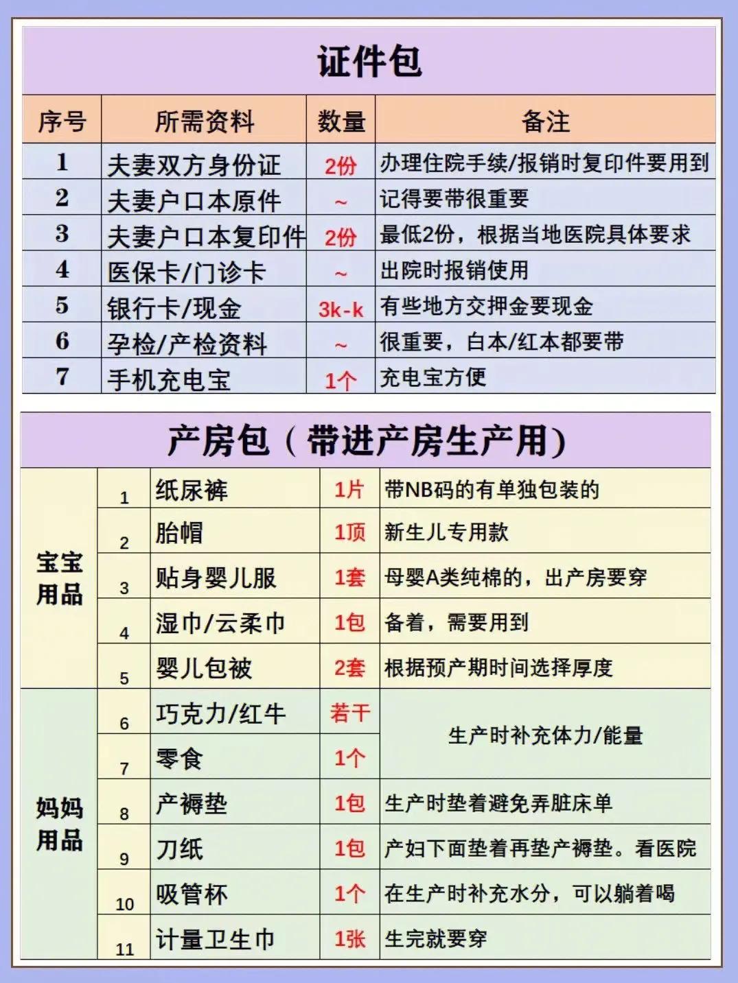 孕妈们的待产包清单超实用攻略,准妈妈全套待产包