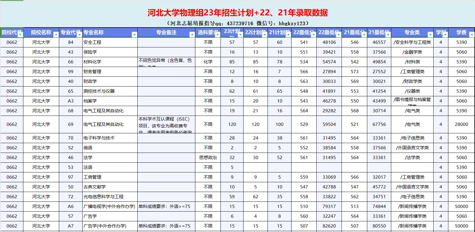 河北大学2020年在各省的招生计划,河北大学2023年普通高考招生简章