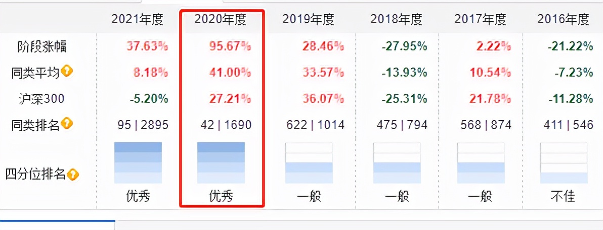 最新军工基金还有希望涨吗,军工值得长期定投的基金