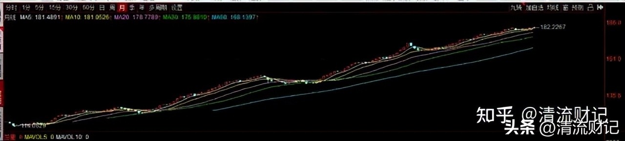 银行存款利率越来越低怎么理财,银行定期存款利率低怎样理财