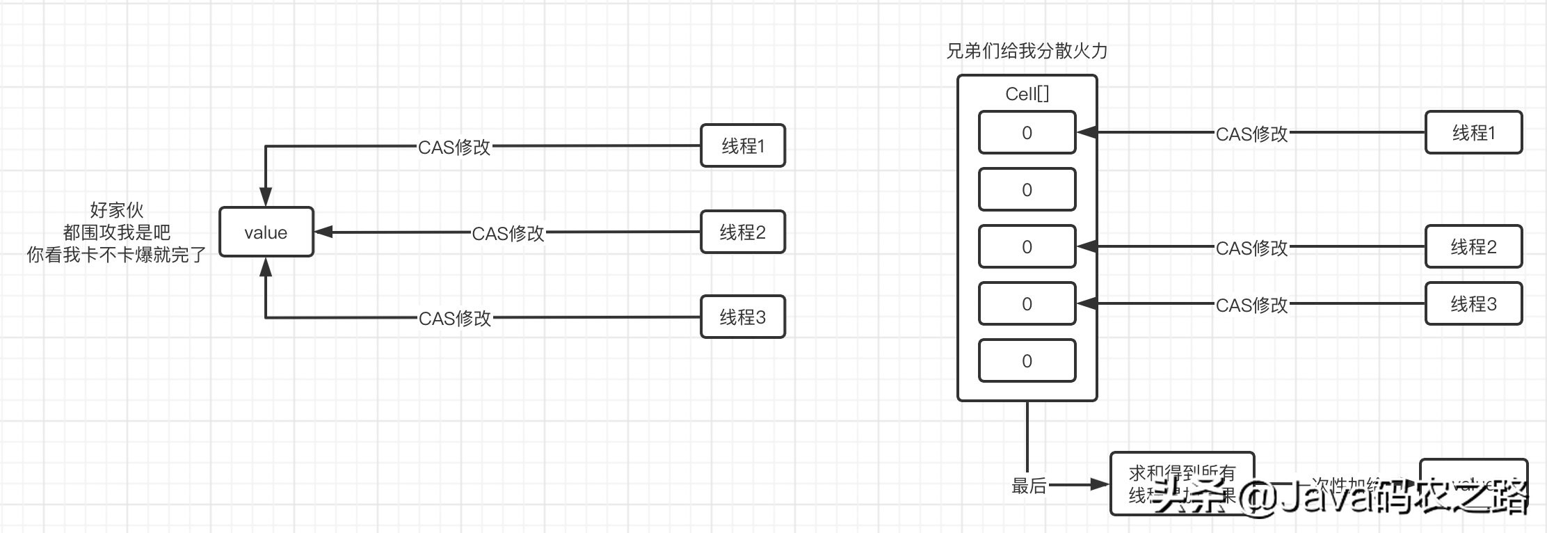 多线程核心技术,什么是多线程编程
