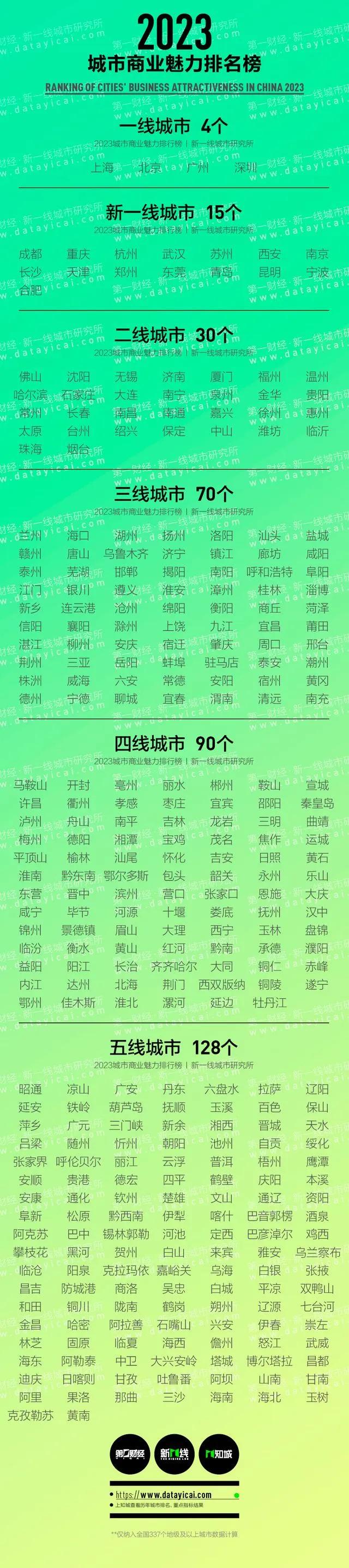 最新十大宜居城市青岛稳拿第一,青岛城市排名前十强