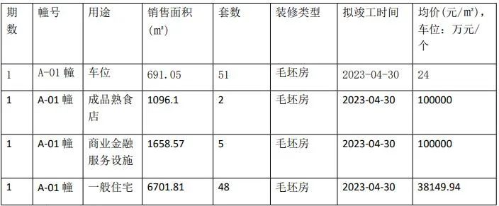 歇火！0成交！这种房子也太难了！