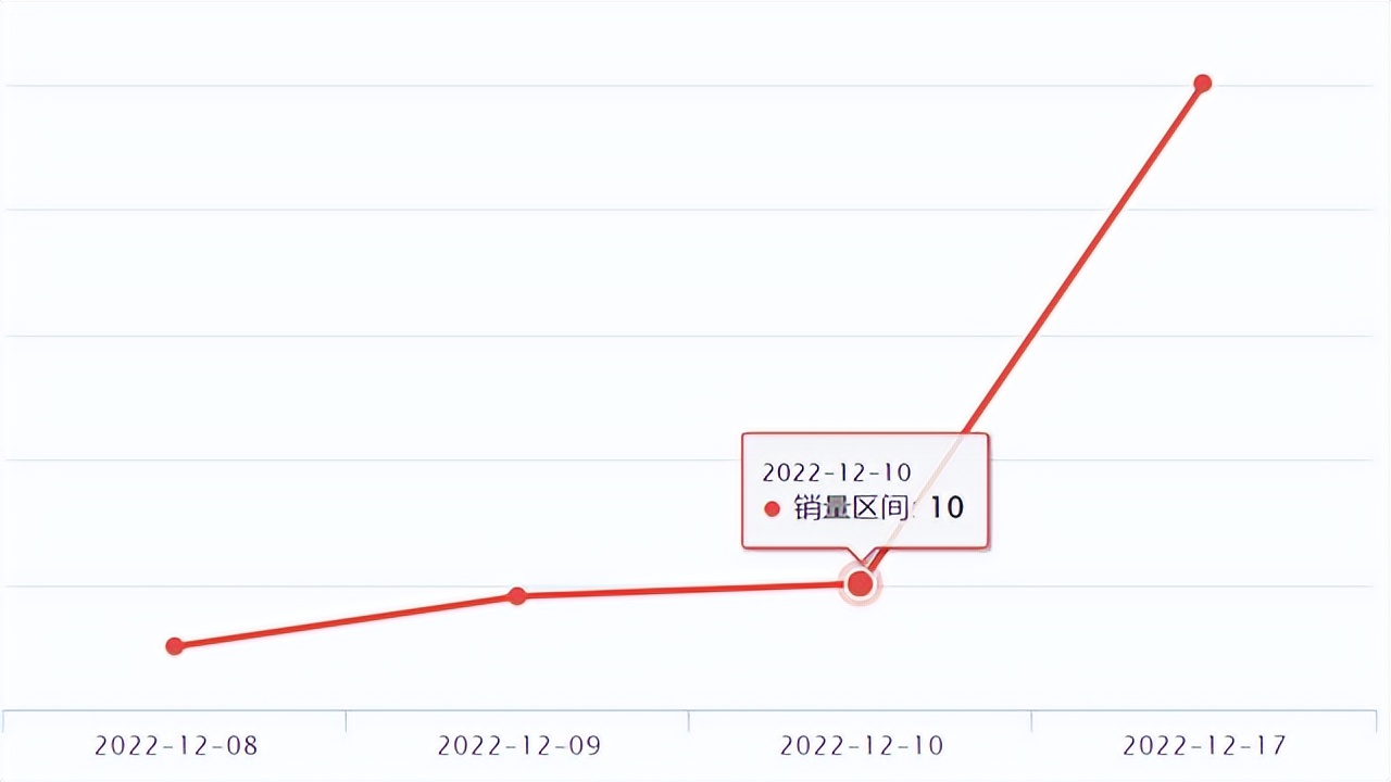 wish爆品,wish发布产品运费怎么设置的