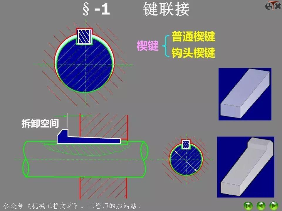 ppt中超链接与动作按钮异同,ppt各功能键的用法