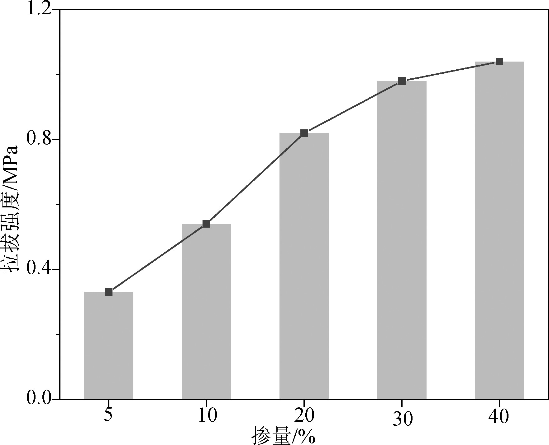 水性不饱和聚酯树脂改性乳化沥青坑槽黏结料
