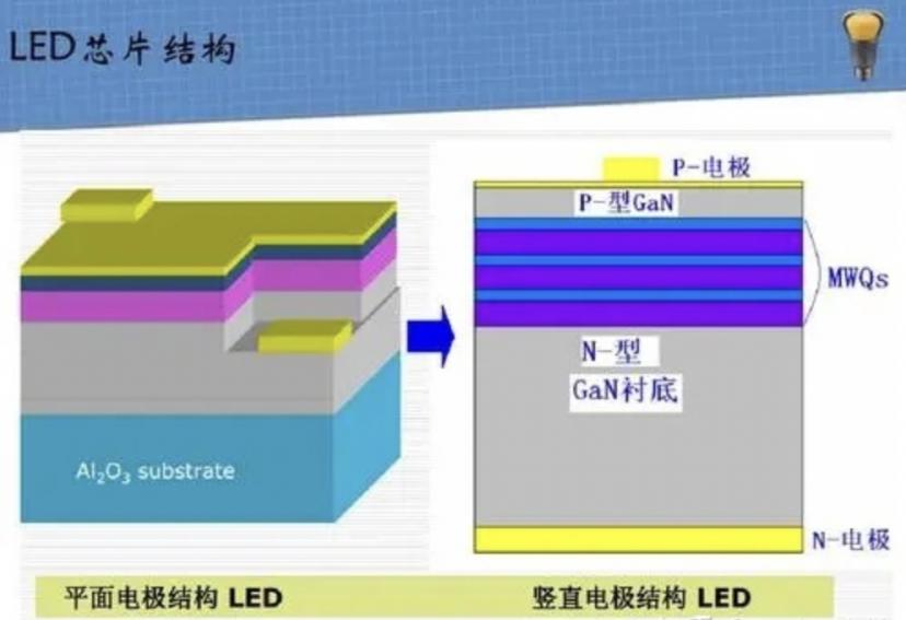 激光投影和led投影哪个护眼,投影光源激光好还是led好