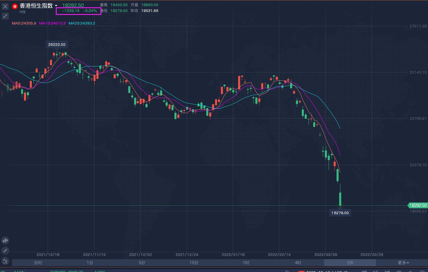 香港恒指最新走势分析,香港恒指今天行情分析