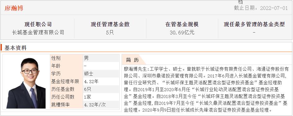 连续五年正收益的主动型基金排名,碳中和基金最新行情分析