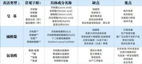 如何挑选婴儿洗发水沐浴露,宝宝的洗发水沐浴露分年龄吗