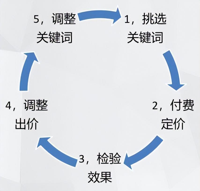 搜索引擎营销新媒体营销,营销观点搜索引擎营销技巧