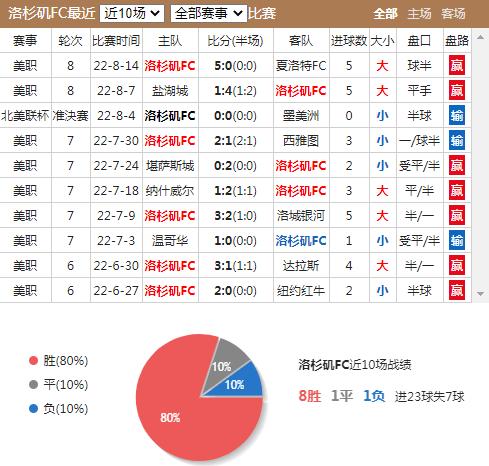洛杉矶fcvs华盛顿联直播,洛杉矶fc对华盛顿
