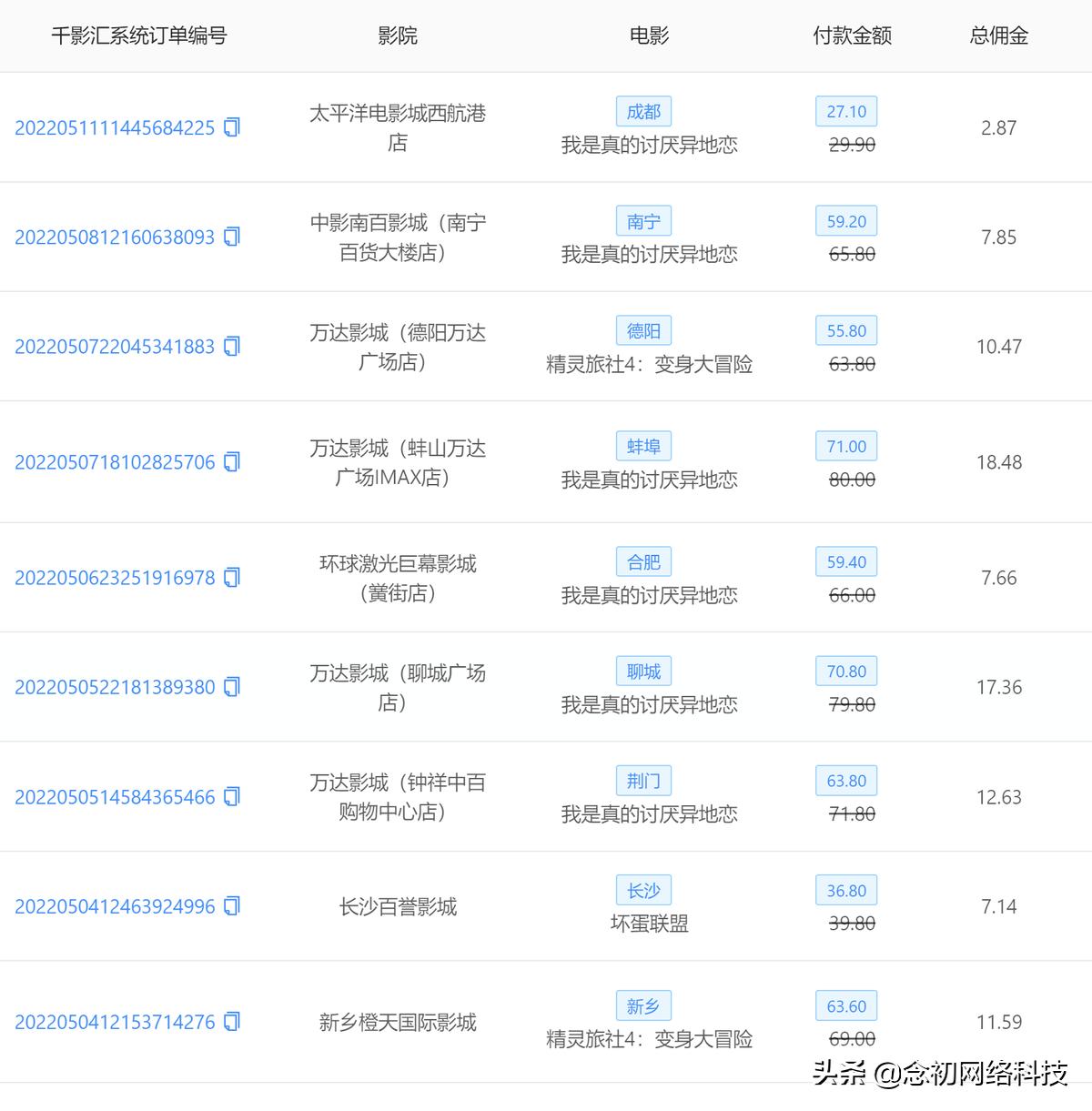 低价电影票投资,低价电影票怎么做