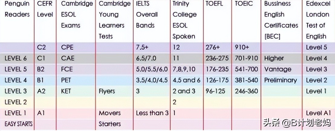 适合小学生看的100本英语书,小学生必读的10本英语原著