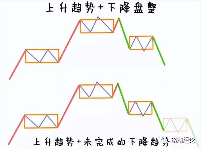 缠论入门100例图解,缠论走势终结的四种方法