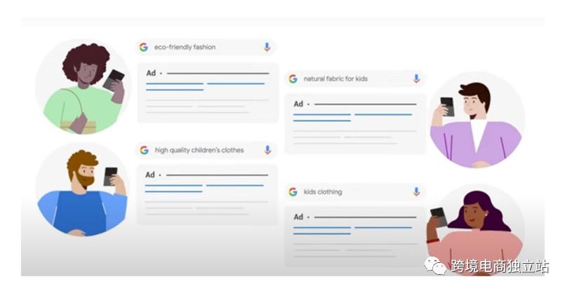 谷歌广告关键词匹配模式,谷歌搜索引擎广告工作原理