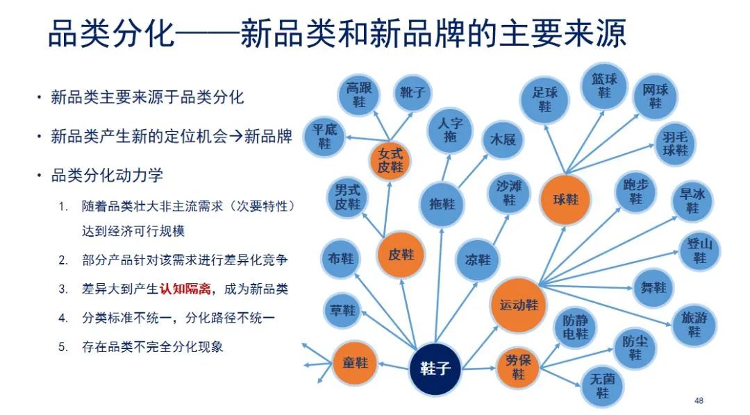 冯卫东品牌定位,冯卫东品牌战略中的5类产品组合